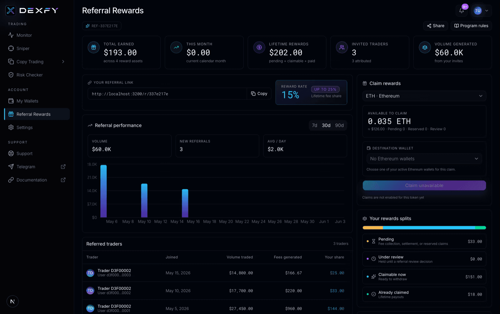 The Dexfy rewards dashboard